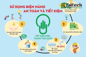 cac nguyen tac khi su dung dien duoc nganh dien khuyen cao