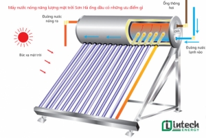 co nen dung may nuoc nong nang luong mat troi