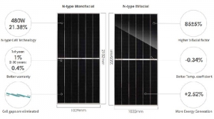 tim hieu ve cong nghe n type cua dong pin jinkosolar