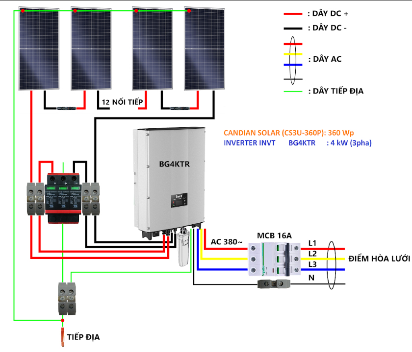 Đấu nối hệ thống solar