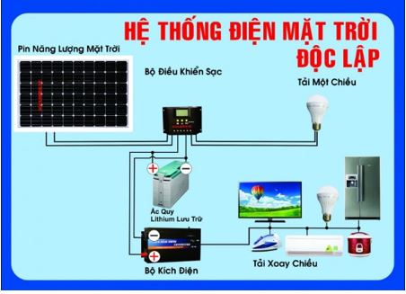 Hệ thống điện mặt trời độc lập