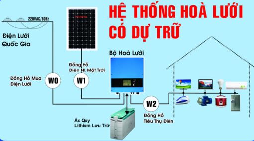 Hệ thống hòa lưới có lưu trữ