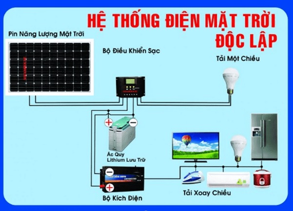 Lắp đặt ĐMT Hệ Off-Grid