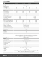 bien tan hybrid dan dung 1 pha ap thap deye 12kw